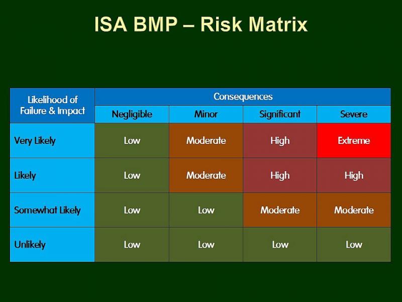 Tree Risk Assessment chart